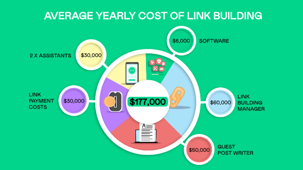 how to outsource link building